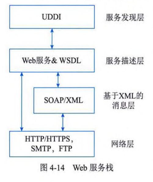 系統(tǒng)分析師視角下的網(wǎng)絡(luò)、分布式系統(tǒng)與云計算