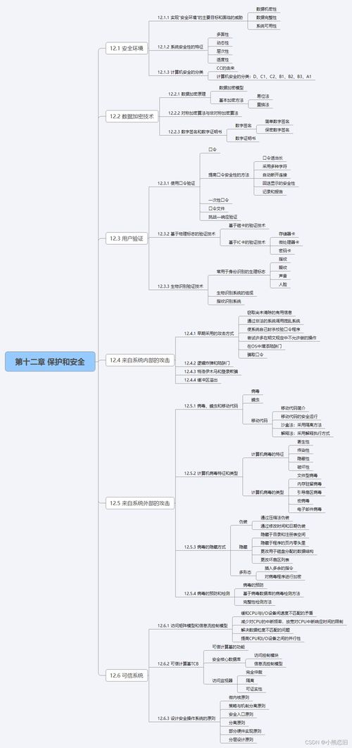 計算機操作系統(tǒng)的保護(hù)與安全——信息技術(shù)咨詢服務(wù)的重要性